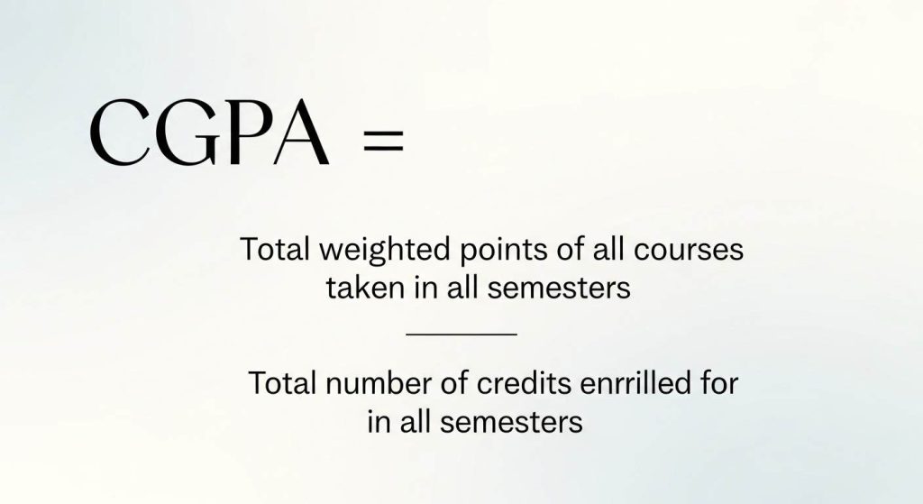 UOG CGPA Calculator